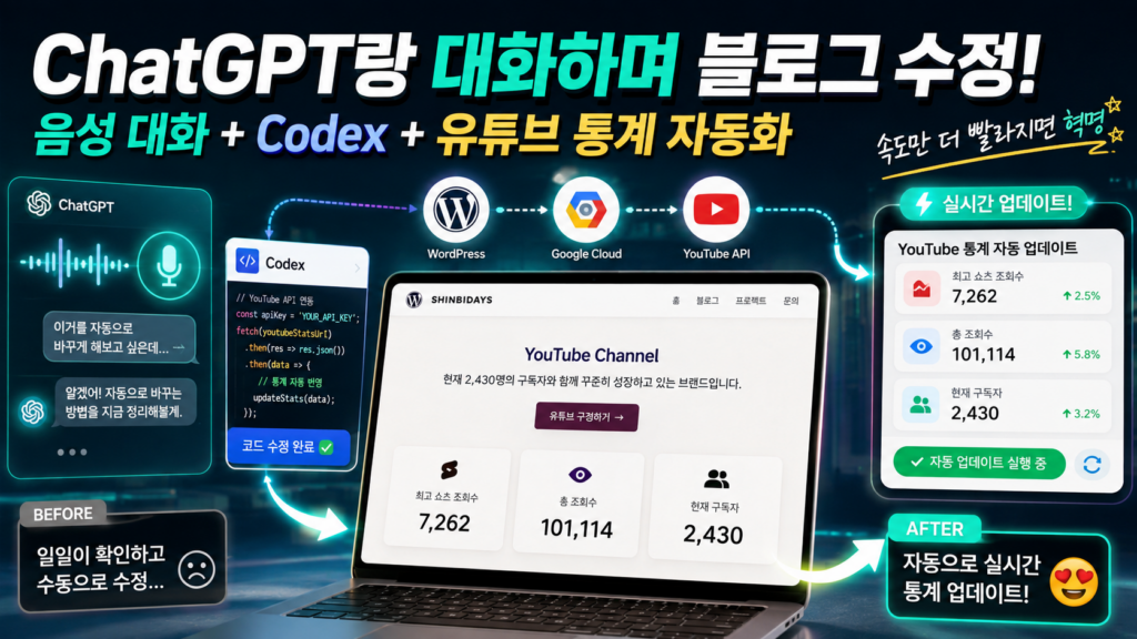 ChatGPT 음성 대화와 Codex를 활용해 워드프레스 블로그의 유튜브 통계를 자동화한 과정